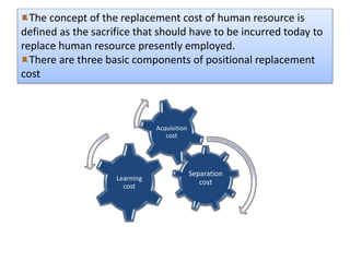 The concept of the replacement cost of human resource is
defined as the sacrifice that should have to be incurred today to
replace human resource presently employed.
There are three basic components of positional replacement
cost
Separation
cost
Learning
cost
Acquisition
cost
 