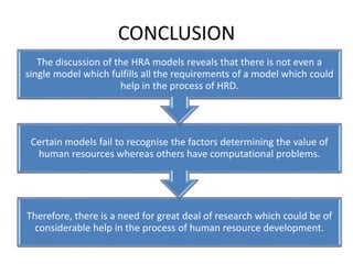 Therefore, there is a need for great deal of research which could be of
considerable help in the process of human resource development.
Certain models fail to recognise the factors determining the value of
human resources whereas others have computational problems.
The discussion of the HRA models reveals that there is not even a
single model which fulfills all the requirements of a model which could
help in the process of HRD.
CONCLUSION
 