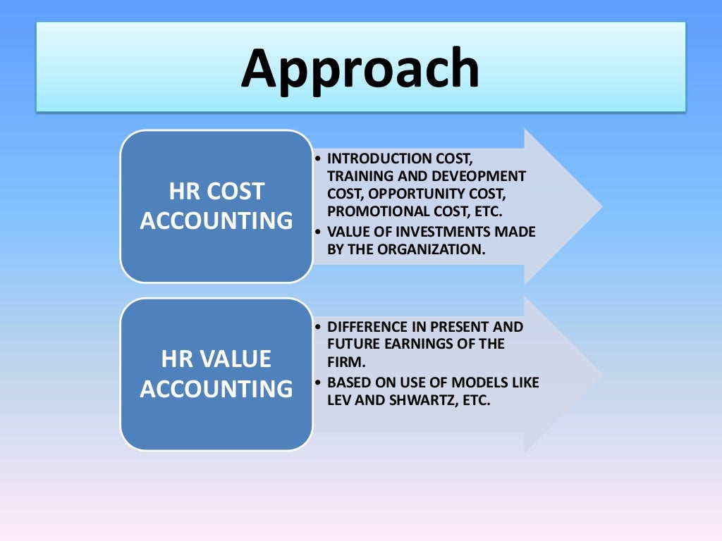 Human Resource Accounting Ppt human-resource-management