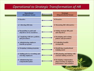 Operational to Strategic Transformation of HR

Figure 1–6

 