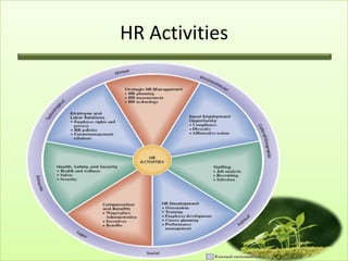 HR Activities

 