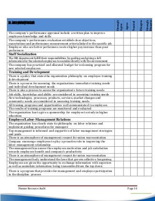 HR Audit with checklist