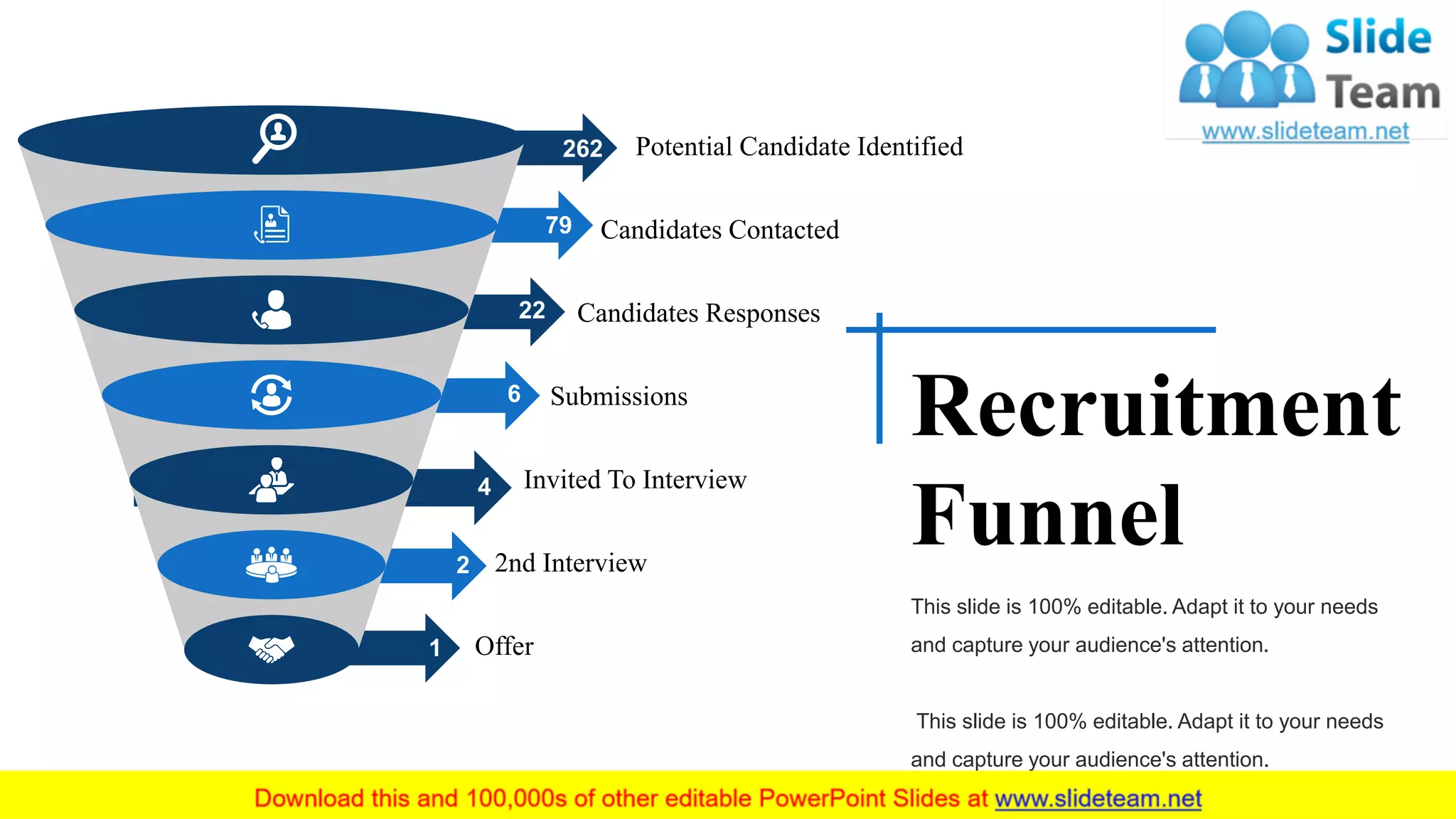 262
79
22
6
4
1
2
Potential Candidate Identified
Candidates Contacted
Candidates Responses
Submissions
Invited To Interview
2nd Interview
Offer
Recruitment
Funnel
This slide is 100% editable. Adapt it to your needs
and capture your audience's attention.
This slide is 100% editable. Adapt it to your needs
and capture your audience's attention.
 