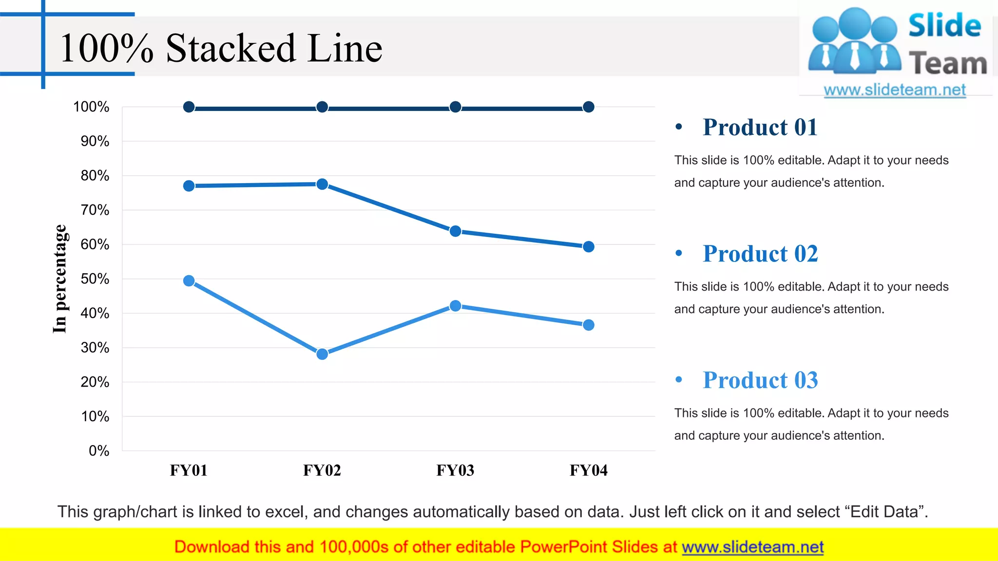 100% Stacked Line
0%
10%
20%
30%
40%
50%
60%
70%
80%
90%
100%
FY01 FY02 FY03 FY04
Inpercentage
• Product 01
This slide is 100% editable. Adapt it to your needs
and capture your audience's attention.
• Product 02
This slide is 100% editable. Adapt it to your needs
and capture your audience's attention.
• Product 03
This slide is 100% editable. Adapt it to your needs
and capture your audience's attention.
This graph/chart is linked to excel, and changes automatically based on data. Just left click on it and select “Edit Data”.
 