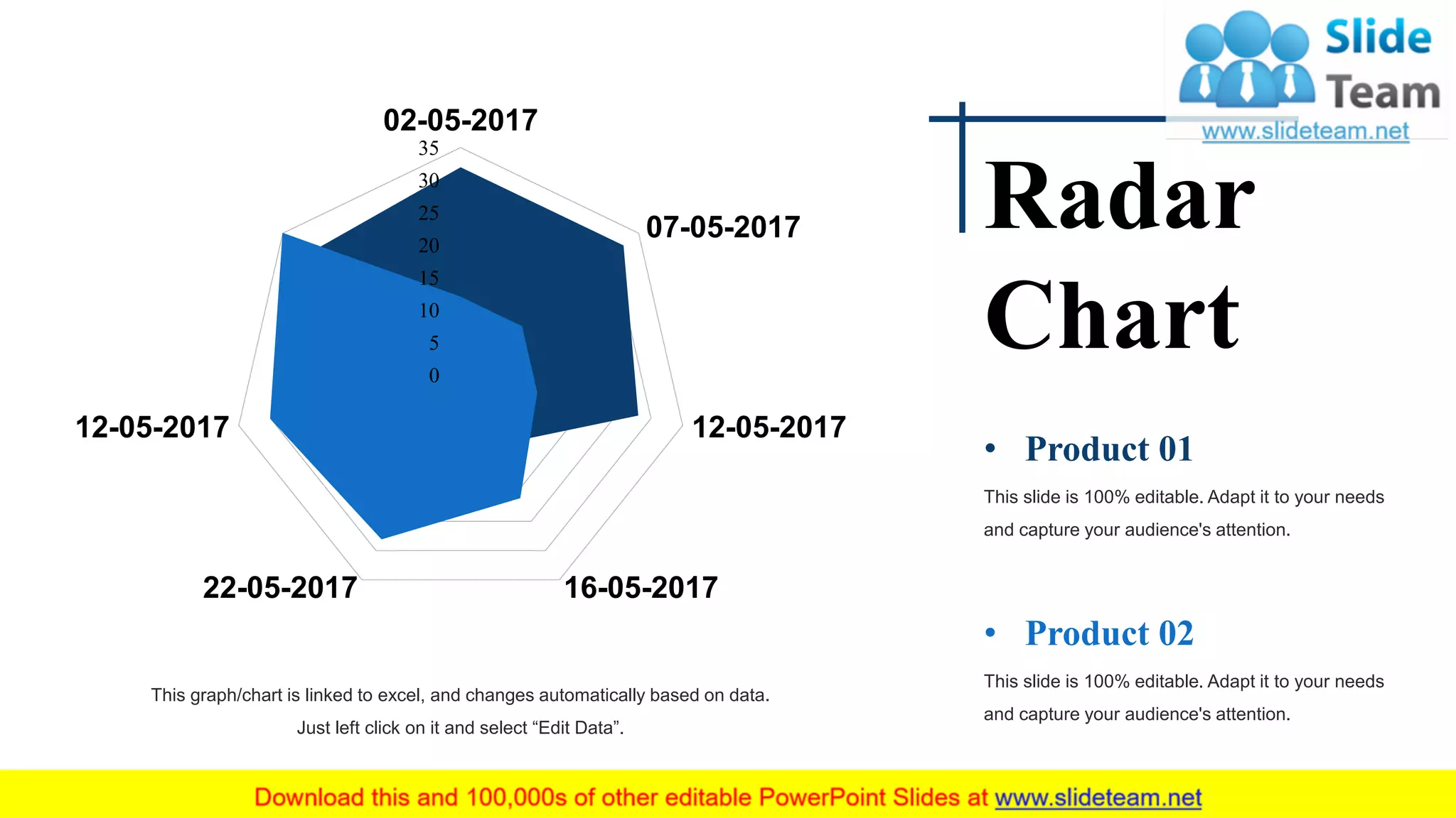 0
5
10
15
20
25
30
35
02-05-2017
07-05-2017
12-05-2017
16-05-201722-05-2017
12-05-2017
This graph/chart is linked to excel, and changes automatically based on data.
Just left click on it and select “Edit Data”.
Radar
Chart
• Product 01
This slide is 100% editable. Adapt it to your needs
and capture your audience's attention.
• Product 02
This slide is 100% editable. Adapt it to your needs
and capture your audience's attention.
 
