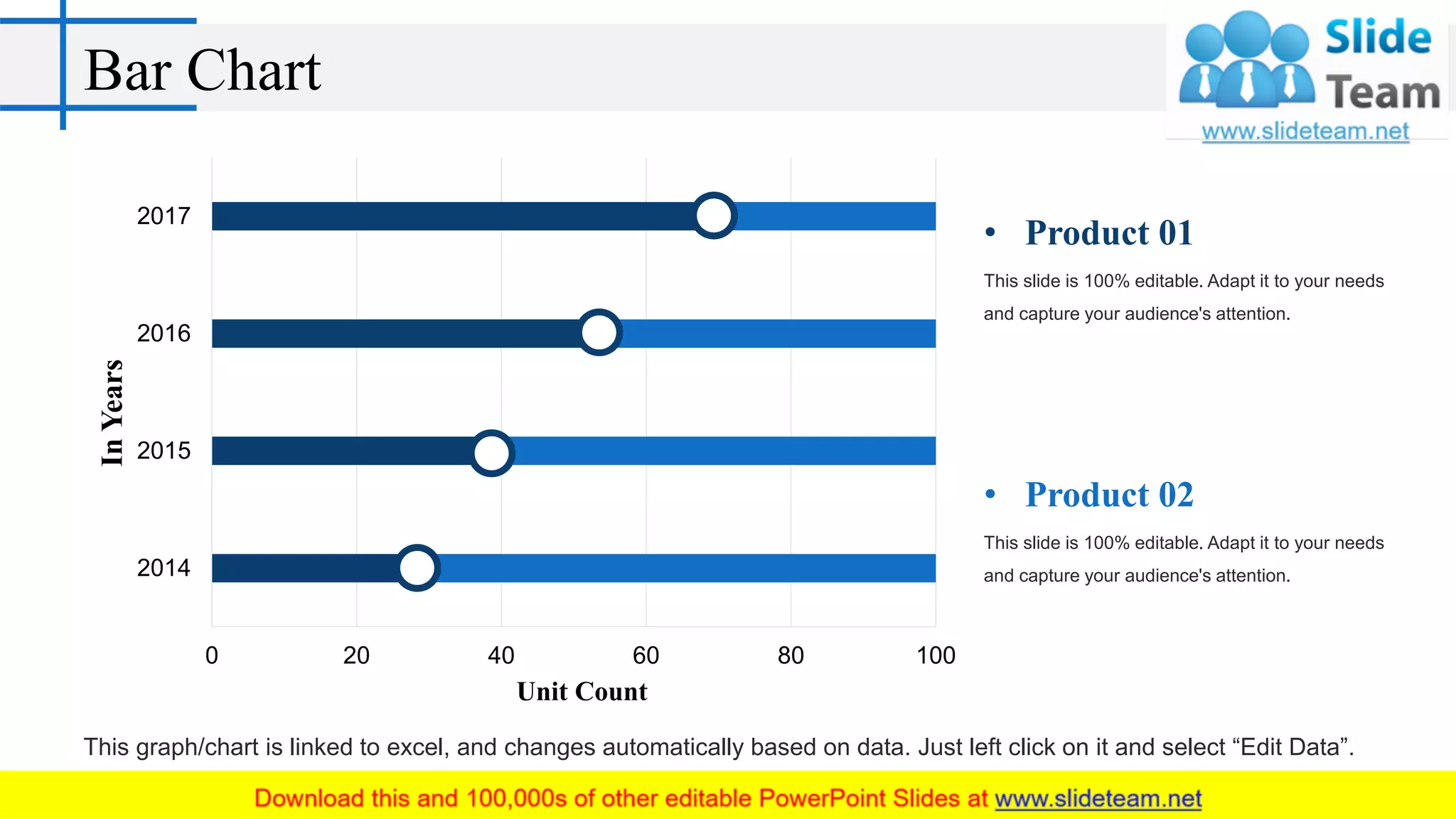 Bar Chart
0 20 40 60 80 100
2014
2015
2016
2017
Unit Count
InYears
• Product 01
This slide is 100% editable. Adapt it to your needs
and capture your audience's attention.
• Product 02
This slide is 100% editable. Adapt it to your needs
and capture your audience's attention.
This graph/chart is linked to excel, and changes automatically based on data. Just left click on it and select “Edit Data”.
 