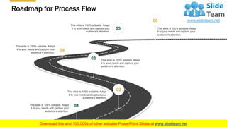Roadmap for Process Flow
27
This slide is 100% editable. Adapt
it to your needs and capture your
audience's attention.
Thi...