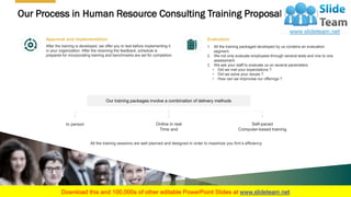 Our Process in Human Resource Consulting Training Proposal (Contd.)
Approval and implementation
After the training is deve...