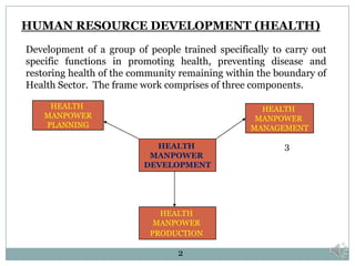 Human Resource Development