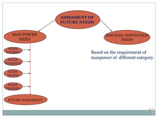Human Resource Development
