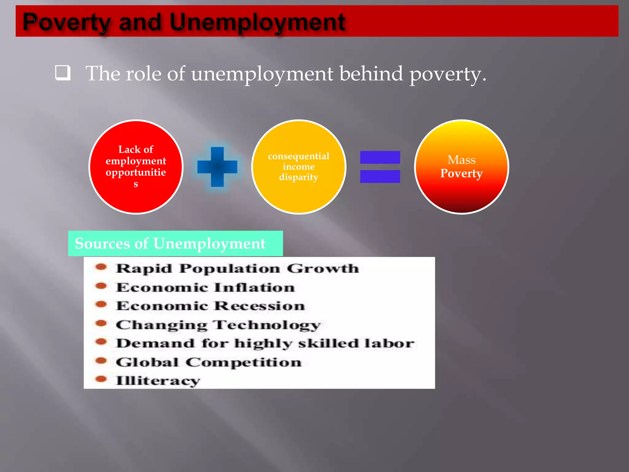  The role of unemployment behind poverty.
Lack of
employment
opportunitie
s
consequential
income
disparity
Mass
Poverty
Sources of Unemployment
