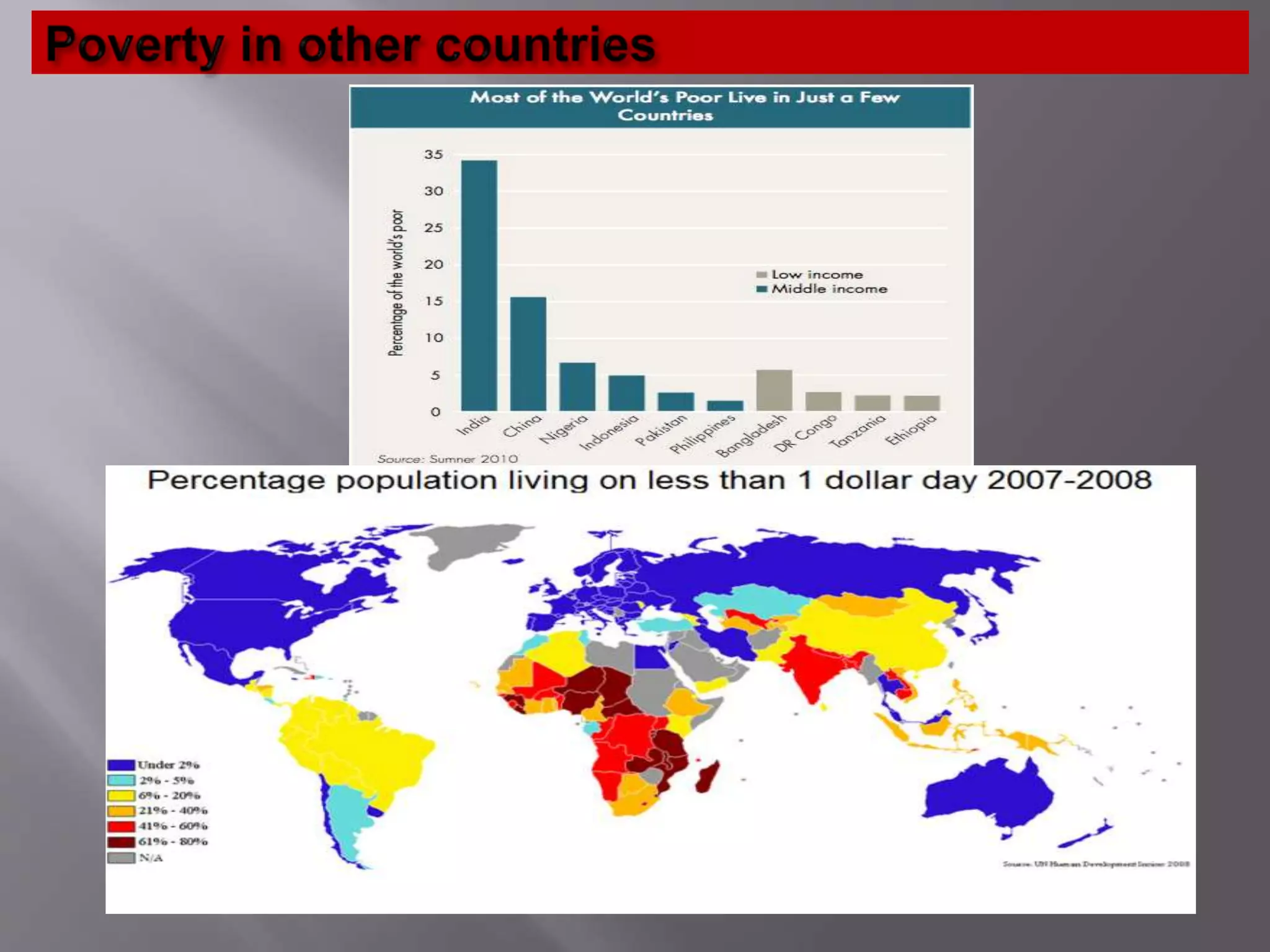 Poverty and Unemployment