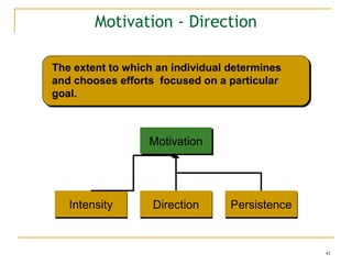 Motivation - Direction
The extent to which an individual determines
and chooses efforts focused on a particular
goal.

Motivation
Motivation

Intensity

Direction

Persistence

41

 