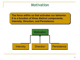 Motivation
The force within us that activates our behavior.
It is a function of three distinct components,
Intensity, Dire...