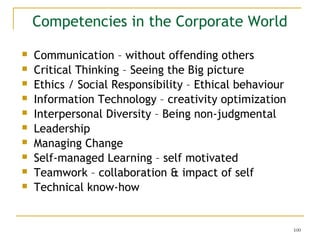 Competencies in the Corporate World











Communication – without offending others
Critical Thinking – Seei...