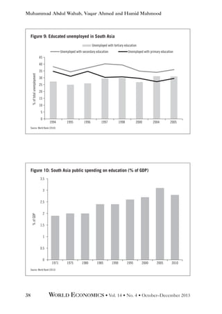 Muhammad Abdul Wahab, Vaqar Ahmed and Hamid Mahmood

Figure 9: Educated unemployed in South Asia
Unemployed with tertiary education
Unemployed with secondary education

Unemployed with primary education

45
40
% of total unemployment

35
30
25
20
15
10
5
0

1994

1995

1996

1997

1998

2000

2004

2005

Source: World Bank (2010)

Figure 10: South Asia public spending on education (% of GDP)
3.5
3

% of GDP

2.5
2
1.5
1
0.5
0

1971

1975

1980

1985

1990

1995

2000

2005

2010

Source: World Bank (2013)

38

WORLD ECONOMICS • Vol. 14 • No. 4 • October–December 2013

 