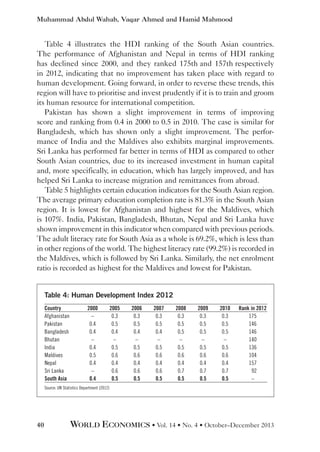 Muhammad Abdul Wahab, Vaqar Ahmed and Hamid Mahmood

Table 4 illustrates the HDI ranking of the South Asian countries.
The performance of Afghanistan and Nepal in terms of HDI ranking
has declined since 2000, and they ranked 175th and 157th respectively
in 2012, indicating that no improvement has taken place with regard to
human development. Going forward, in order to reverse these trends, this
region will have to prioritise and invest prudently if it is to train and groom
its human resource for international competition.
Pakistan has shown a slight improvement in terms of improving
score and ranking from 0.4 in 2000 to 0.5 in 2010. The case is similar for
Bangladesh, which has shown only a slight improvement. The performance of India and the Maldives also exhibits marginal improvements.
Sri Lanka has performed far better in terms of HDI as compared to other
South Asian countries, due to its increased investment in human capital
and, more specifically, in education, which has largely improved, and has
helped Sri Lanka to increase migration and remittances from abroad.
Table 5 highlights certain education indicators for the South Asian region.
The average primary education completion rate is 81.3% in the South Asian
region. It is lowest for Afghanistan and highest for the Maldives, which
is 107%. India, Pakistan, Bangladesh, Bhutan, Nepal and Sri Lanka have
shown improvement in this indicator when compared with previous periods.
The adult literacy rate for South Asia as a whole is 69.2%, which is less than
in other regions of the world. The highest literacy rate (99.2%) is recorded in
the Maldives, which is followed by Sri Lanka. Similarly, the net enrolment
ratio is recorded as highest for the Maldives and lowest for Pakistan.
Table 4: Human Development Index 2012
Country
Afghanistan
Pakistan
Bangladesh
Bhutan
India
Maldives
Nepal
Sri Lanka
South Asia

2000
–
0.4
0.4
–
0.4
0.5
0.4
–
0.4

2005
0.3
0.5
0.4
–
0.5
0.6
0.4
0.6
0.5

2006
0.3
0.5
0.4
–
0.5
0.6
0.4
0.6
0.5

2007
0.3
0.5
0.4
–
0.5
0.6
0.4
0.6
0.5

2008
0.3
0.5
0.5
–
0.5
0.6
0.4
0.7
0.5

2009
0.3
0.5
0.5
–
0.5
0.6
0.4
0.7
0.5

2010
0.3
0.5
0.5
–
0.5
0.6
0.4
0.7
0.5

Rank in 2012
175
146
146
140
136
104
157
 92
–

Source: UN Statistics Department (2012)

40

WORLD ECONOMICS • Vol. 14 • No. 4 • October–December 2013

 