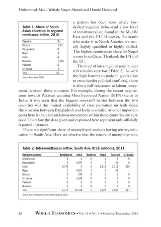 Muhammad Abdul Wahab, Vaqar Ahmed and Hamid Mahmood

a pattern has been seen where lowskilled migrants (who send a low level
of remittances) are found in the Middle
East and the EU. However, Pakistanis
Country
%
who make it to North America are usuBhutan
0.01
ally highly qualified or highly skilled.
Bangladesh
13
The highest remittances share for Nepal
Nepal
4
comes from Qatar, Thailand, the US and
India
66
Maldives
0.005
the EU.
Pakistan
12
The level of intra-regional remittances
Sri Lanka
5
still remains very low (Table 2). As with
Total
100
the high barriers to trade in goods (due
Source: World Bank (2010)
to cross-border political conflicts), there
is also a stiff resistance to labour movement between these countries. For example, during the recent negotiations towards Pakistan granting Most Favoured Nation (MFN) status to
India, it was seen that the biggest non-tariff barrier between the two
countries was the limited availability of visas permitted on both sides;
the situation between Bangladesh and India is similar. Another important
point here is that data on labour movement within these countries are very
poor. Therefore the data given and explained here represent only officially
reported instances.
There is a significant share of unemployed workers having tertiary education in South Asia. Here we observe that the nature of unemployment,
Table 1: Share of South
Asian countries in regional
remittance inflow, 2010

Table 2: Intra-remittances inflow, South Asia (US$ millions), 2011
Recipient country
Afghanistan
Bangladesh
India
Nepal
Bhutan
Sri Lanka
Pakistan
Maldives
Total

Bangladesh India
0
0
0
5,097
6,770
0
1
4,025
0
184
0
1,628
0
0
0
0
6,772
10,934

Maldives
0
0
0
1
0
0
0
0
1

Nepal
0
0
2,018
0
2
0
0
0
2,020

Pakistan
0
45
2,314
43
0
0
0
0
2,402

Sri Lanka
0
0
316
1
0
0
0
0
317

Source: Asian Development Bank online database (2011)

36

WORLD ECONOMICS • Vol. 14 • No. 4 • October–December 2013

 