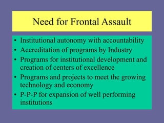 Need for Frontal Assault
• Institutional autonomy with accountability
• Accreditation of programs by Industry
• Programs for institutional development and
creation of centers of excellence
• Programs and projects to meet the growing
technology and economy
• P-P-P for expansion of well performing
institutions
 