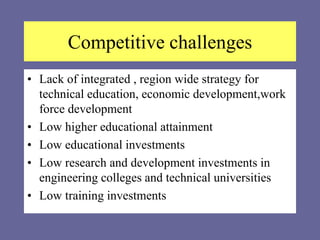 Competitive challenges
• Lack of integrated , region wide strategy for
technical education, economic development,work
force development
• Low higher educational attainment
• Low educational investments
• Low research and development investments in
engineering colleges and technical universities
• Low training investments
 