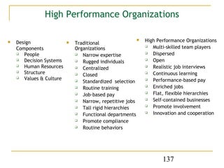 High Performance Organizations

    Design
                                                              High Performance Organizations
                            Traditional
    Components                Organizations                      Multi-skilled team players
      People                   Narrow expertise                Dispersed
      Decision Systems         Rugged individuals              Open
      Human Resources          Centralized                     Realistic job interviews
      Structure                Closed                          Continuous learning
      Values & Culture                                          Performance-based pay
                                Standardized selection
                                Routine training                Enriched jobs
                                Job-based pay                   Flat, flexible hierarchies
                                Narrow, repetitive jobs         Self-contained businesses
                                Tall rigid hierarchies          Promote involvement
                                Functional departments          Innovation and cooperation
                                Promote compliance
                                Routine behaviors




                                                                      137
 