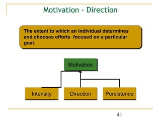 Motivation - Direction

The extent to which an individual determines
and chooses efforts focused on a particular
goal.



                  Motivation
                  Motivation




   Intensity       Direction      Persistence


                                       41
 