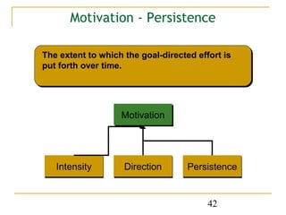 Motivation - Persistence

The extent to which the goal-directed effort is
put forth over time.




                   Motivation
                   Motivation




   Intensity        Direction       Persistence


                                         42
 