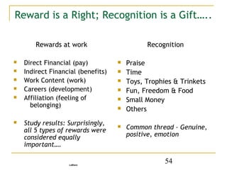 Reward is a Right; Recognition is a Gift…..

        Rewards at work                                                                          Recognition

   Direct Financial (pay)                                                                Praise
   Indirect Financial (benefits)                                                         Time
   Work Content (work)                                                                   Toys, Trophies & Trinkets
   Careers (development)                                                                 Fun, Freedom & Food
   Affiliation (feeling of                                                               Small Money
      belonging)                                                                          Others
   Study results: Surprisingly,
    all 5 types of rewards were
                                                                                          Common thread – Genuine,
    considered equally                                                                     positive, emotion
    important….

        * Gerald Ledford Jr. and Peter LeBlanc, World at Work 9, no.3 (Q3 2000):1-11
                                                                                                       54
 