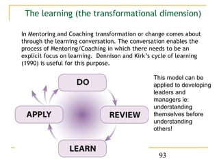The learning (the transformational dimension)

In Mentoring and Coaching transformation or change comes about
through the learning conversation. The conversation enables the
process of Mentoring/Coaching in which there needs to be an
explicit focus on learning. Dennison and Kirk’s cycle of learning
(1990) is useful for this purpose.

                                               This model can be
                                               applied to developing
                                               leaders and
                                               managers ie:
                                               understanding
                                               themselves before
                                               understanding
                                               others!



                                                 93
 