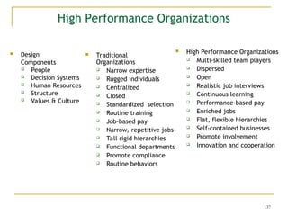 137
High Performance Organizations
 Traditional
Organizations
 Narrow expertise
 Rugged individuals
 Centralized
 Closed
 Standardized selection
 Routine training
 Job-based pay
 Narrow, repetitive jobs
 Tall rigid hierarchies
 Functional departments
 Promote compliance
 Routine behaviors
 High Performance Organizations
 Multi-skilled team players
 Dispersed
 Open
 Realistic job interviews
 Continuous learning
 Performance-based pay
 Enriched jobs
 Flat, flexible hierarchies
 Self-contained businesses
 Promote involvement
 Innovation and cooperation
 Design
Components
 People
 Decision Systems
 Human Resources
 Structure
 Values & Culture
 
