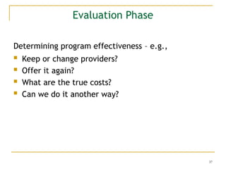 37
Evaluation Phase
Determining program effectiveness – e.g.,
 Keep or change providers?
 Offer it again?
 What are the true costs?
 Can we do it another way?
 