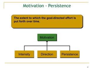 42
Motivation - Persistence
The extent to which the goal-directed effort is
put forth over time.
Intensity Persistence
Direction
Motivation
 