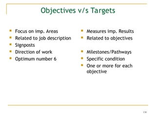 130
 Focus on imp. Areas
 Related to job description
 Signposts
 Direction of work
 Optimum number 6
 Measures imp. Results
 Related to objectives
 Milestones/Pathways
 Specific condition
 One or more for each
objective
Objectives v/s Targets
 