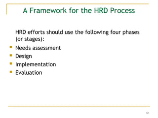 32
A Framework for the HRD Process
HRD efforts should use the following four phases
(or stages):
 Needs assessment
 Design
 Implementation
 Evaluation
 