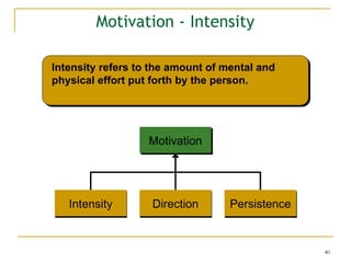 40
Motivation - Intensity
Intensity refers to the amount of mental and
physical effort put forth by the person.
Persistence
Direction
Motivation
Intensity
 