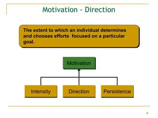 41
Motivation - Direction
The extent to which an individual determines
and chooses efforts focused on a particular
goal.
Intensity Persistence
Direction
Motivation
 
