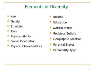 61
Elements of Diversity
 Age
 Gender
 Ethnicity
 Race
 Physical Ability
 Sexual Orientation
 Physical Characteristics
 Income
 Education
 Marital Status
 Religious Beliefs
 Geographic Location
 Parental Status
 Personality Type
 