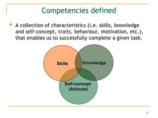 97
Competencies defined
 A collection of characteristics (i.e. skills, knowledge
and self-concept, traits, behaviour, motivation, etc.),
that enables us to successfully complete a given task.
Self-concept
Self-concept
(Attitude)
(Attitude)
Skills
Skills Knowledge
Knowledge
 