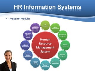 Human Resource and Information Systems | PPTX