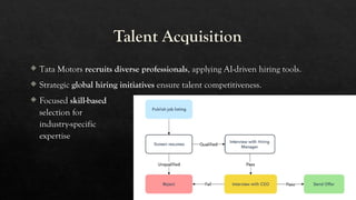 Human Resource Functions in Tata Motors.pptx