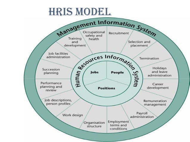 Human resource information system