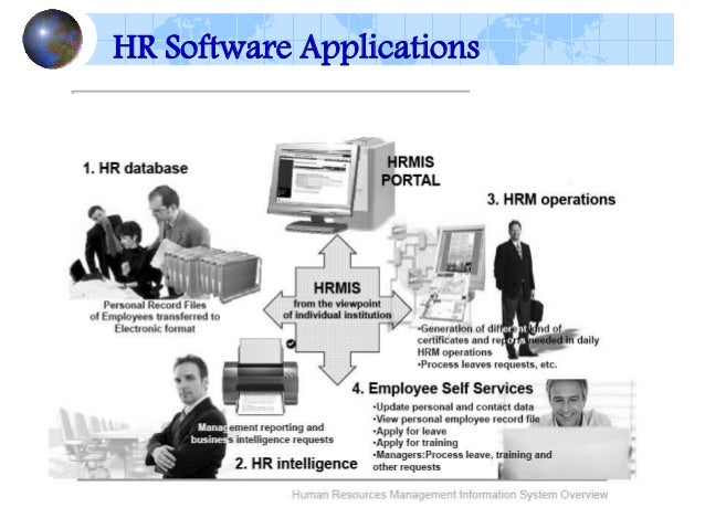 Articles human resource management applications