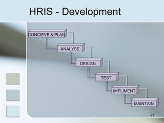 HRIS - Development
CONCIEVE & PLAN
ANALYSE
DESIGN
TEST
IMPLIMENT
MAINTAIN
21
 