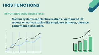 HRIS FUNCTIONS
REPORTING AND ANALYTICS
Modern systems enable the creation of automated HR
reports on various topics like employee turnover, absence,
performance, and more.
 