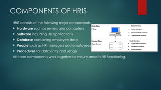 Hr Server Human Resource Information System and its benefits.pptx