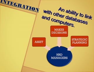 An ability to link
An ability to link
with other databases
with other databases
and computers.
and computers.
INTEGRATION
 