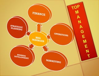 TOP
M
A
N
A
G
E
M
E
N
T
 