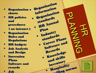 HRHR
PLANNING
PLANNING
• OrganizationOrganization
chartscharts
• HR policiesHR policies
andand
proceduresprocedures
( on intranet )( on intranet )
• OrganizationOrganization
Rules andRules and
RegulationsRegulations
• HR budgetsHR budgets
• Job AnalysisJob Analysis
and Designand Design
• SuccessionSuccession
PlansPlans
Software andSoftware and
recordsrecords
• JobJob
• Organization
Organization
information
information
• Organization
Organization
standards
standards
• HR Annual
HR Annual
PlanPlan
• Industry
Industry
standards
standards
• Career Plans
Career Plans
Software and
Software and
Records
Records
• Knowledge
Knowledge
and skills
and skills
inventory
inventory
• Hospitality
Hospitality
ng norms
ing norms
 