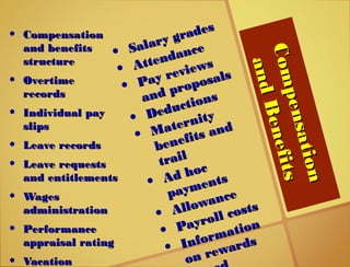 Compensation
Compensation
andBenefits
andBenefits
• CompensationCompensation
and benefitsand benefits
structurestructure
• OvertimeOvertime
recordsrecords
• Individual payIndividual pay
slipsslips
• Leave recordsLeave records
• Leave requestsLeave requests
and entitlementsand entitlements
• WagesWages
administrationadministration
• PerformancePerformance
appraisal ratingappraisal rating
• VacationVacation
• Salary grades
Salary grades
• Attendance
Attendance
• Pay reviews
Pay reviews
and proposals
and proposals
• Deductions
Deductions
• Maternity
Maternity
benefits and
benefits and
trailtrail
• Ad hoc
Ad hoc
payments
payments
• Allowance
Allowance
• Payroll costs
Payroll costs
• Information
Information
on rewards
on rewards
 