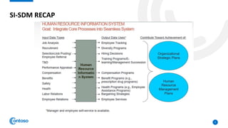 Human resource information system (HRIS)_Pertemuan 14.pptx